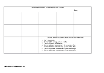 Preview of Observation Matrix NSW Numeracy Continuum