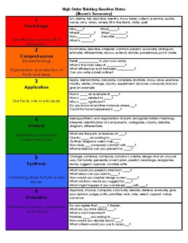 Observation Resources for Administrators by Andrea Least | TPT