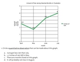 Observations vs. Inference (Quiz or Homework)