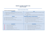 Observaton Tool Based on Danielson's 3D Using Assessment i