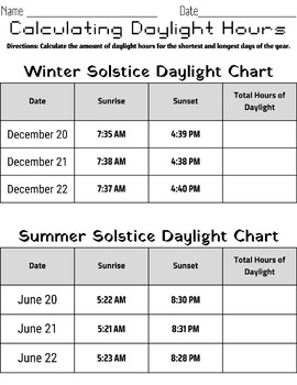 Preview of Observing the Path of the Sun Diagram