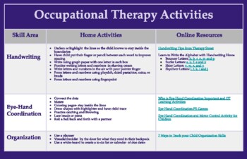 Preview of Occupational Therapy Activities for the Home