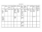 Occupational Therapy Assessments and Intervention Study Guide