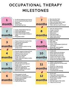Occupational Therapy Milestones Poster 1-12 months | TPT