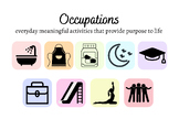 Occupational Therapy Printable Wall Art- Areas of Occupati