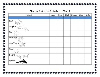 Preview of Ocean Animals Attribute Chart