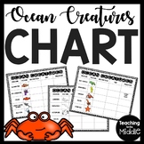 Ocean Creatures or Sea Creatures Chart - Starfish, Seahors