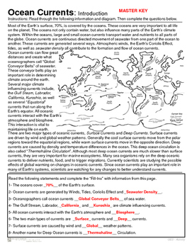 Ocean Currents - Introduction and Map Activity by Geo-Earth Sciences