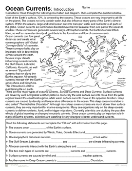 Preview of Ocean Currents - Introduction and Map Activity- Distance Learning
