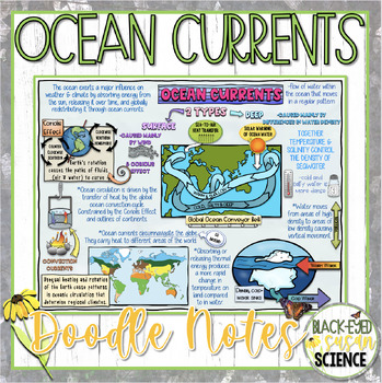 Preview of Ocean Currents Doodle Notes & Quiz