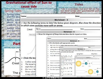 Ocean Currents, Waves and Tides - Types and Causes with worksheets