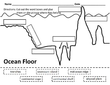 Ocean Floor Cut and Paste by Erin Dunkle | Teachers Pay ... label diagram ocean floor 