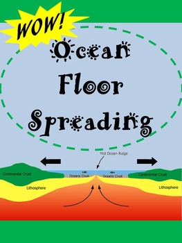 Ocean Floor Spreading