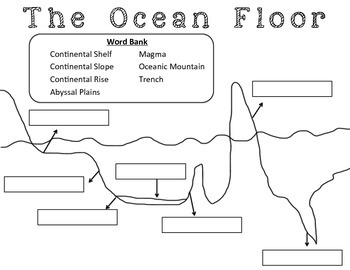 Ocean Floor Templates and Anticipation Guide by 1NerdyTeacher | TpT