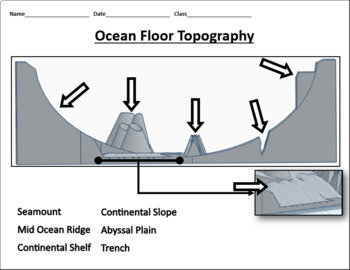 Ocean Floor Topography 3d Printed Model Update