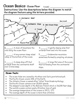 Ocean Basics - II : Ocean Introduction and Ocean Floor activities