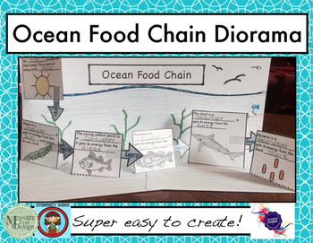 Preview of Ocean Food Chain Diorama and Booklet
