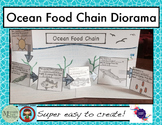 Ocean Food Chain Diorama and Booklet
