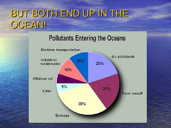 ocean pollution graphs