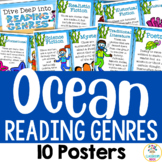 Ocean Theme:  10 Reading Genre Posters (Bulletin Board Set)