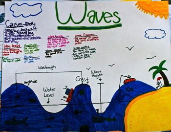Ocean Waves by Southard Sara | Teachers Pay Teachers
