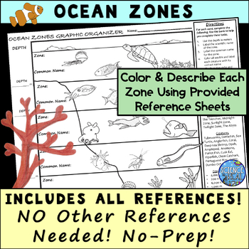 Ocean Zones Worksheet Graphic Organizer w/ Reference Sheets & Key!