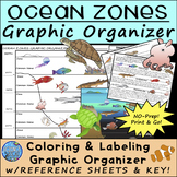 Ocean Zones Worksheet Graphic Organizer w/ Reference Sheet