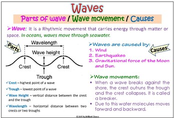 Currents, Waves, and Tides