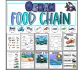 Label The Food Chain Worksheets & Teaching Resources | TpT