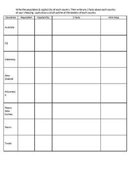 Oceania Countries Mini Research Worksheet by Geography Geek Mr Fleming