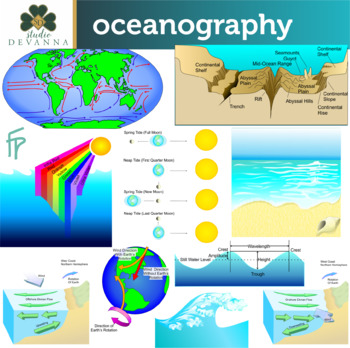 Preview of Oceanography Clip Art