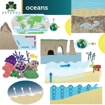 Preview of Earth Science - Oceans Clip Art