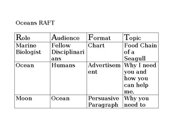Preview of Oceans RAFT