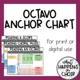 Octavo Anchor Chart