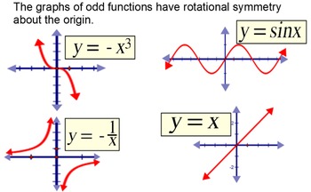 Preview of Odd & Even Functions Graphs & Values- Intro and 4 Assignments on Power Point