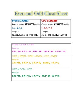 Preview of Even/Odd Number Cheat Sheet