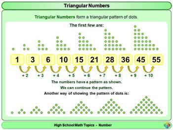 maths number chart for higher secondary