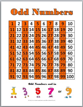 Odd Numbers 1 100 Chart