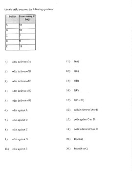 Odds In Favor Odds Against Review Handout Notes Worksheet Homework Assignment