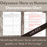 Odyssey Characterization Chart: Odysseus as a Complex Char