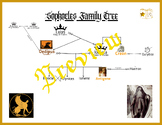 Oedipus Rex & Antigone (Sophocles) Family Tree