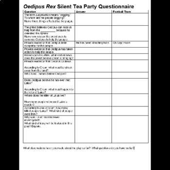 Oedipus Silent Tea Party: Pre-reading and Textual Analysis Activity