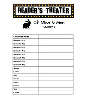 Preview of Of Mice and Men, Chapter 3, Reader's Theater Style!