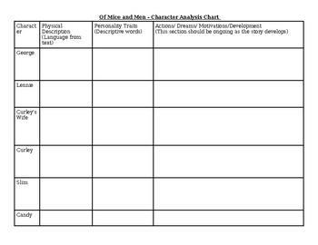 Preview of Of Mice and Men - Character Analysis Chart