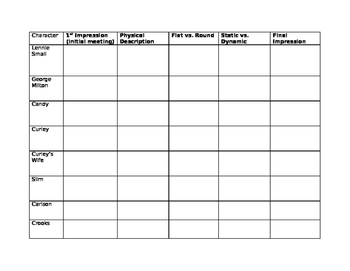 Of Mice And Men Character Chart Worksheet