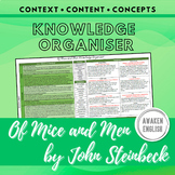 Of Mice and Men: Knowledge Organiser