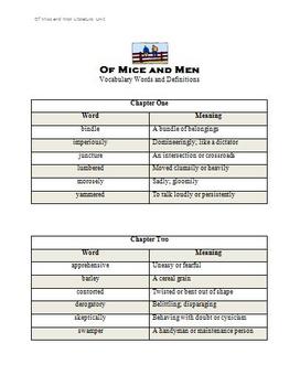 Preview of Of Mice and Men - Vocabulary List
