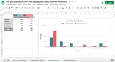 Off Task Observation Data Collection and Automatically Populated Graph