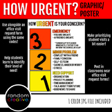 Office Visit Request Urgency Poster