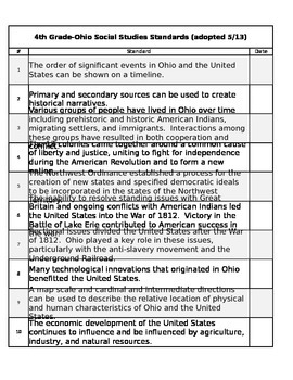 Preview of Ohio 4th Grade Social Studies Standards (checklist)